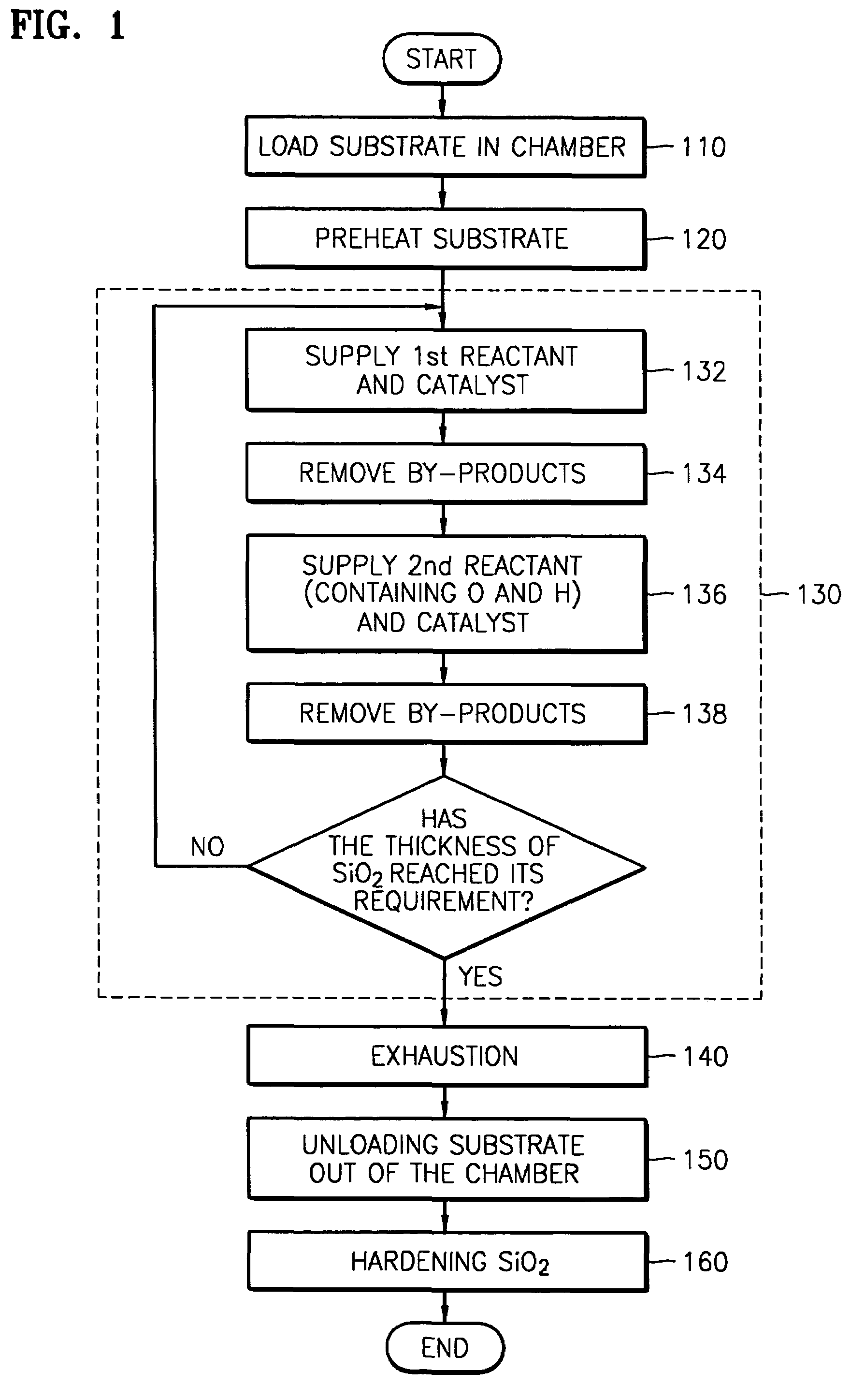 Methods for forming silicon dioxide layers on substrates using atomic layer deposition