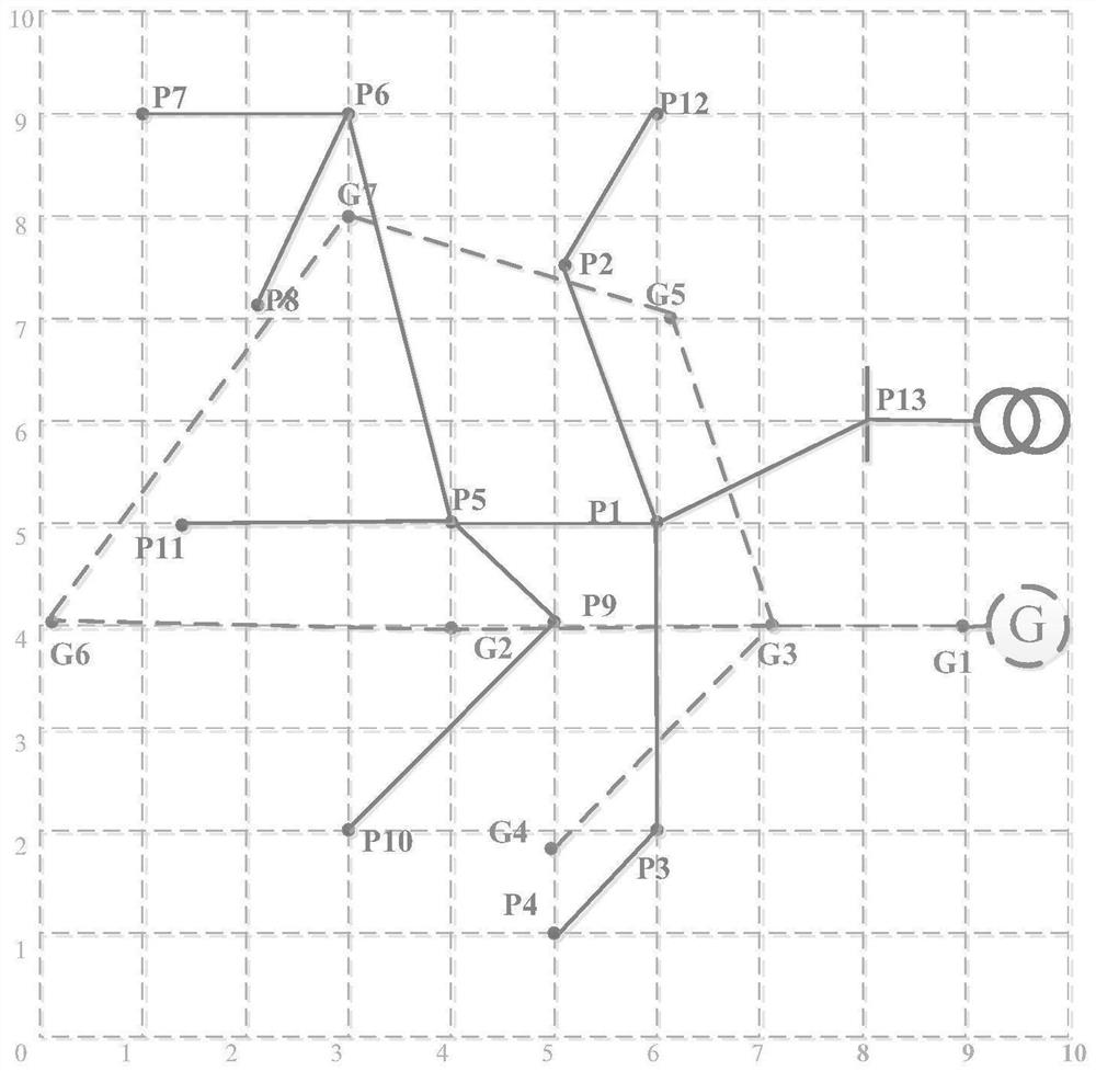 Regional smart energy system optimization configuration method and system