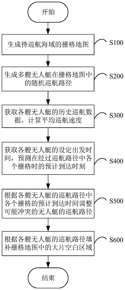 Path planning method and system for marine unmanned boat