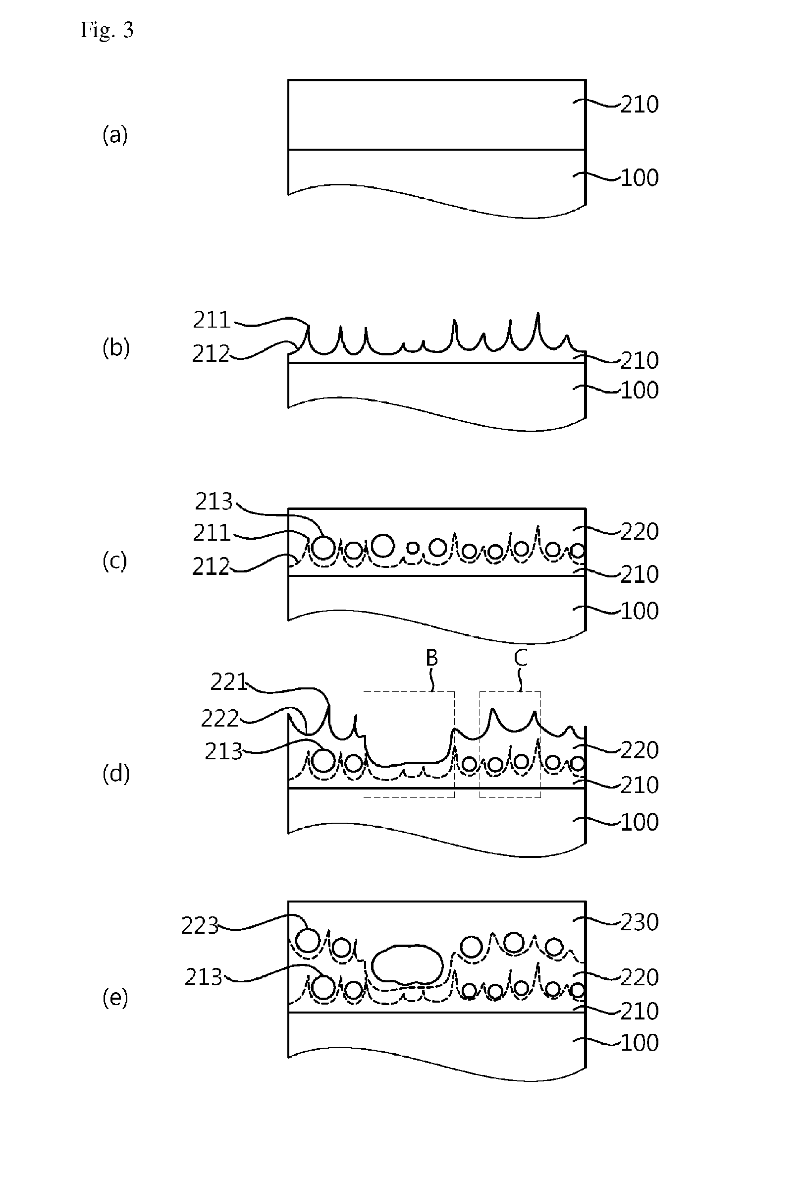 Template, method for manufacturing the template and method for manufacturing vertical type nitride-based semiconductor light emitting device using the template