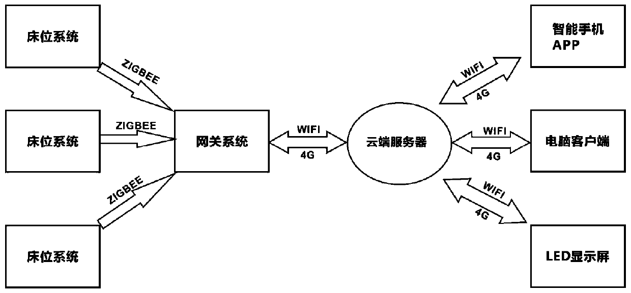 Intelligent bedtime management system for students based on the Internet of Things