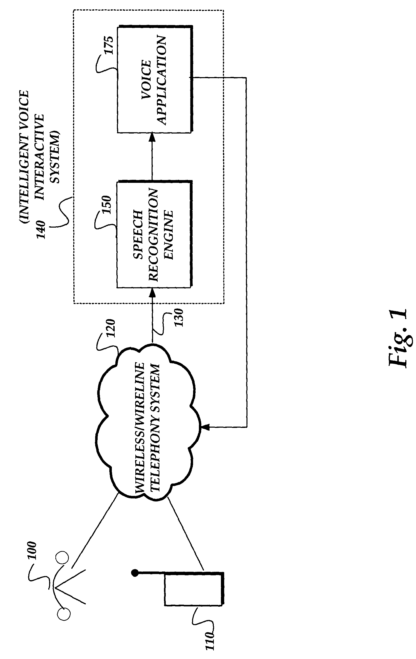Speech recognition error identification method and system