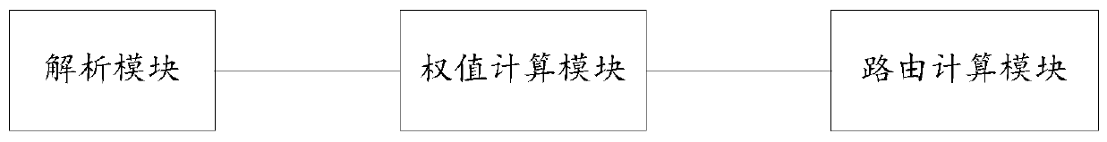 Multi-constraint routing method based on SDN network and controller