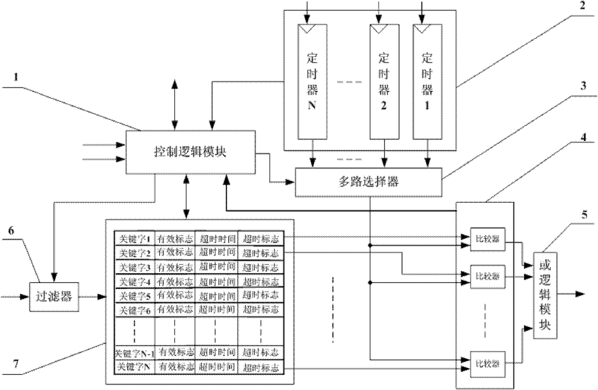 Hardware design structure of overtime timer in communication protocol processor