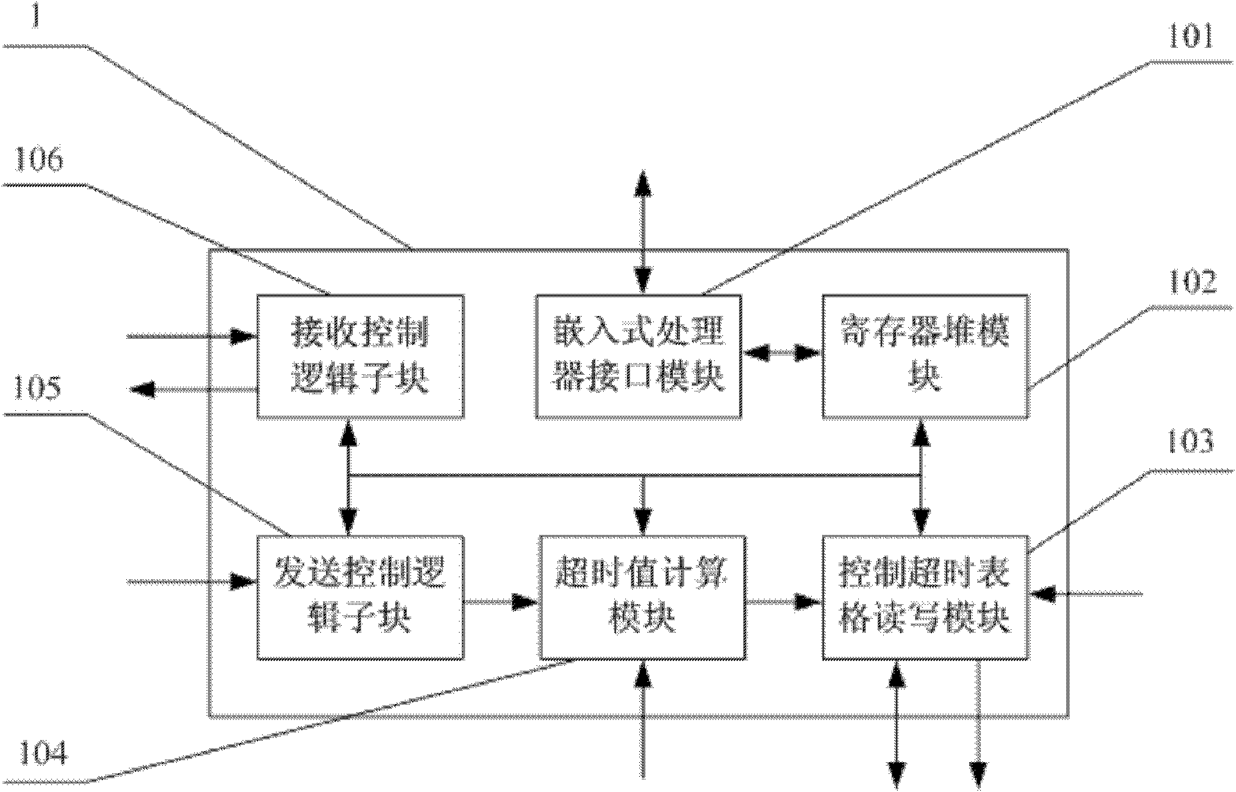 Hardware design structure of overtime timer in communication protocol processor
