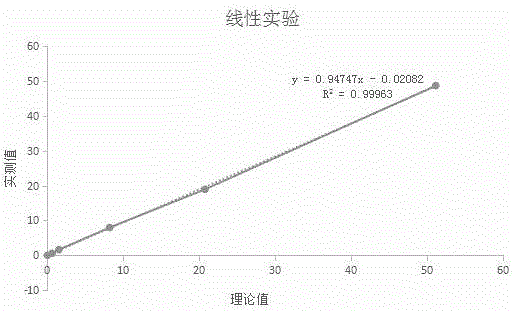 Procalcitonin detection kit, and method of measuring content of procalcitonin therewith