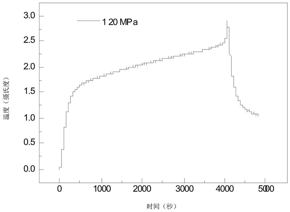 A kind of fatigue life detection method and system of aluminum alloy for rail vehicle