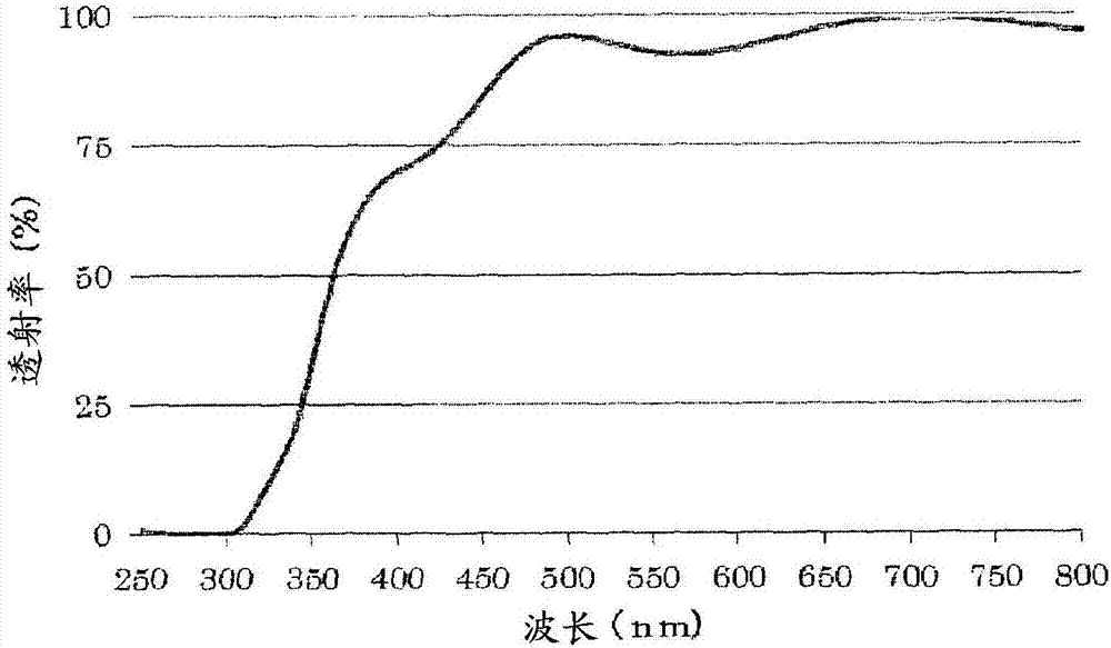 Composition for forming release layer