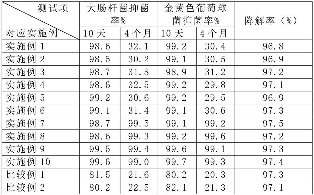 Antibacterial degradable medical suture