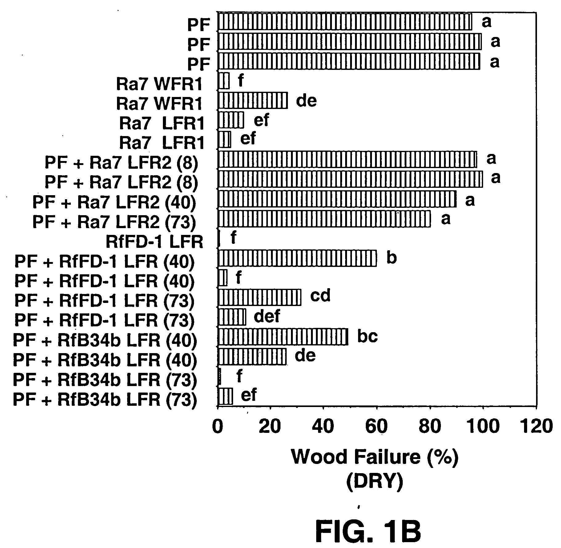 Wood adhesives containing solid residues of biomass fermentations