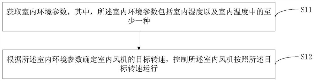 Air conditioner, self-cleaning method of indoor heat exchanger, and computer-readable storage medium