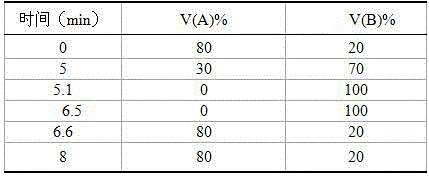 Simultaneous extraction, enrichment and quantification of six trace quinolone antibiotics on suspended particulate matter in water