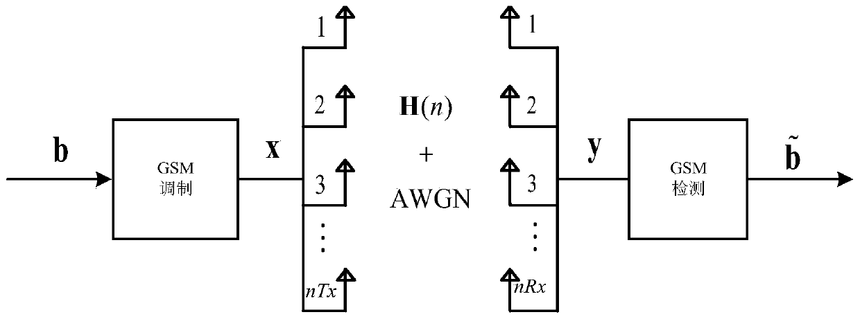 An Antenna Selection Method for Receiver and Receiver of Generalized Spatial Modulation System Based on Channel Norm