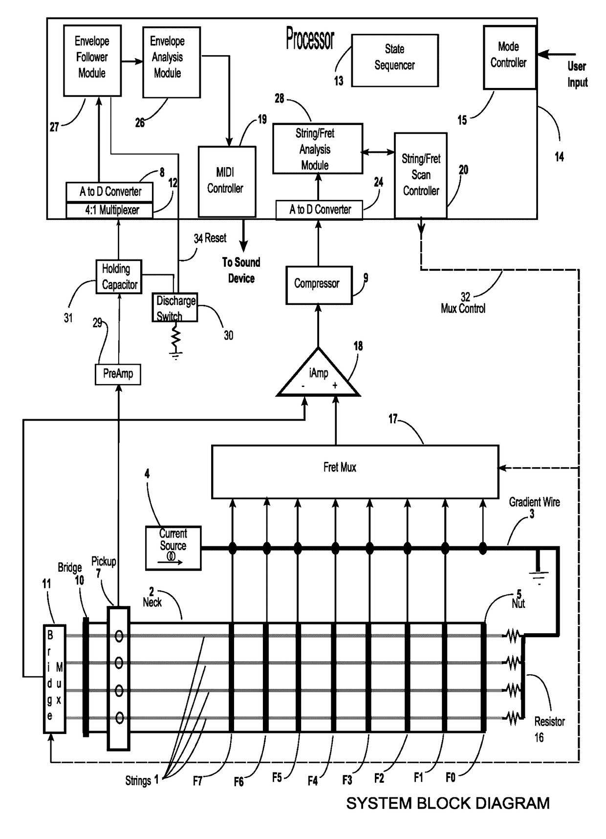 System, method, and apparatus for determining the fretted positions and note onsets of a stringed musical instrument