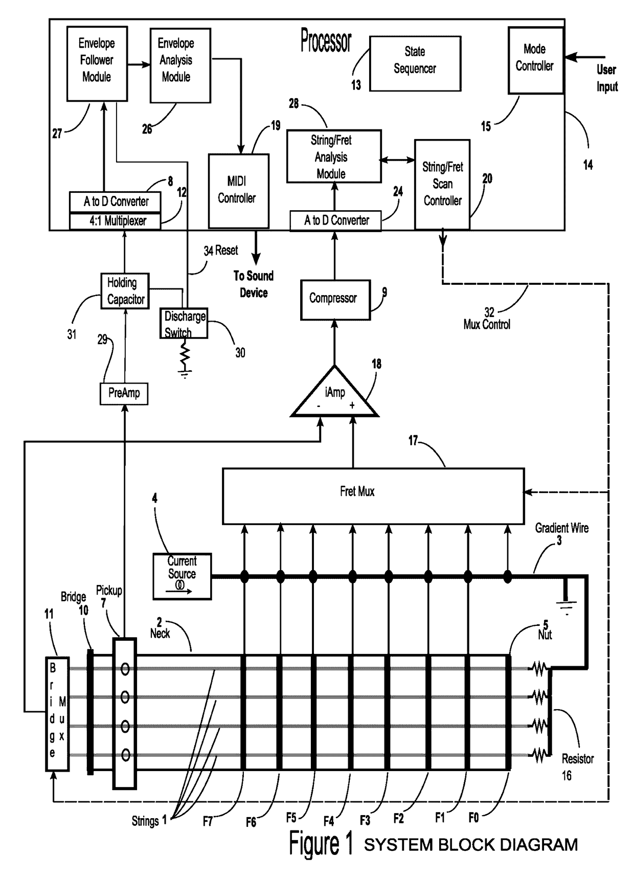 System, method, and apparatus for determining the fretted positions and note onsets of a stringed musical instrument