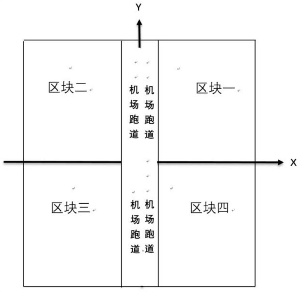 A deployment method of airport bird repelling equipment based on efficacy evaluation