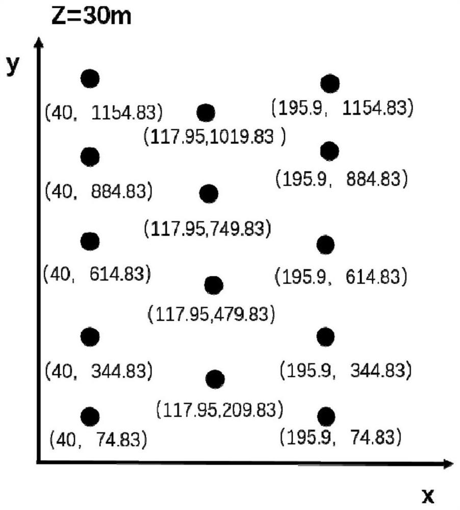 A deployment method of airport bird repelling equipment based on efficacy evaluation