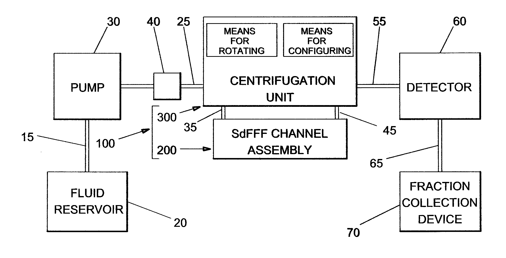 Apparatus and method for sedimentation field-flow fractionation