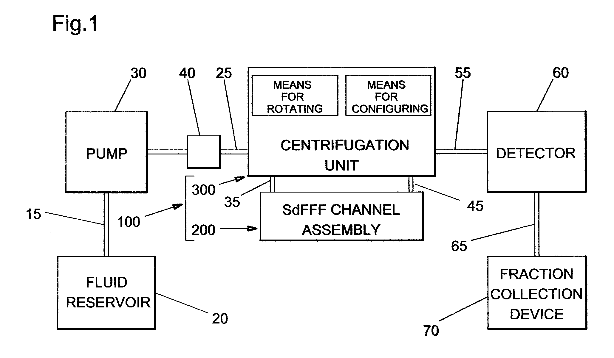 Apparatus and method for sedimentation field-flow fractionation