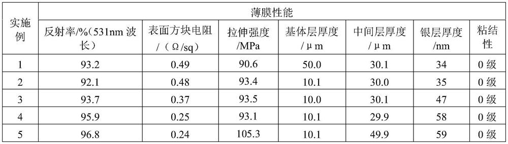 A kind of parabolic polyimide/silver composite film and preparation method thereof