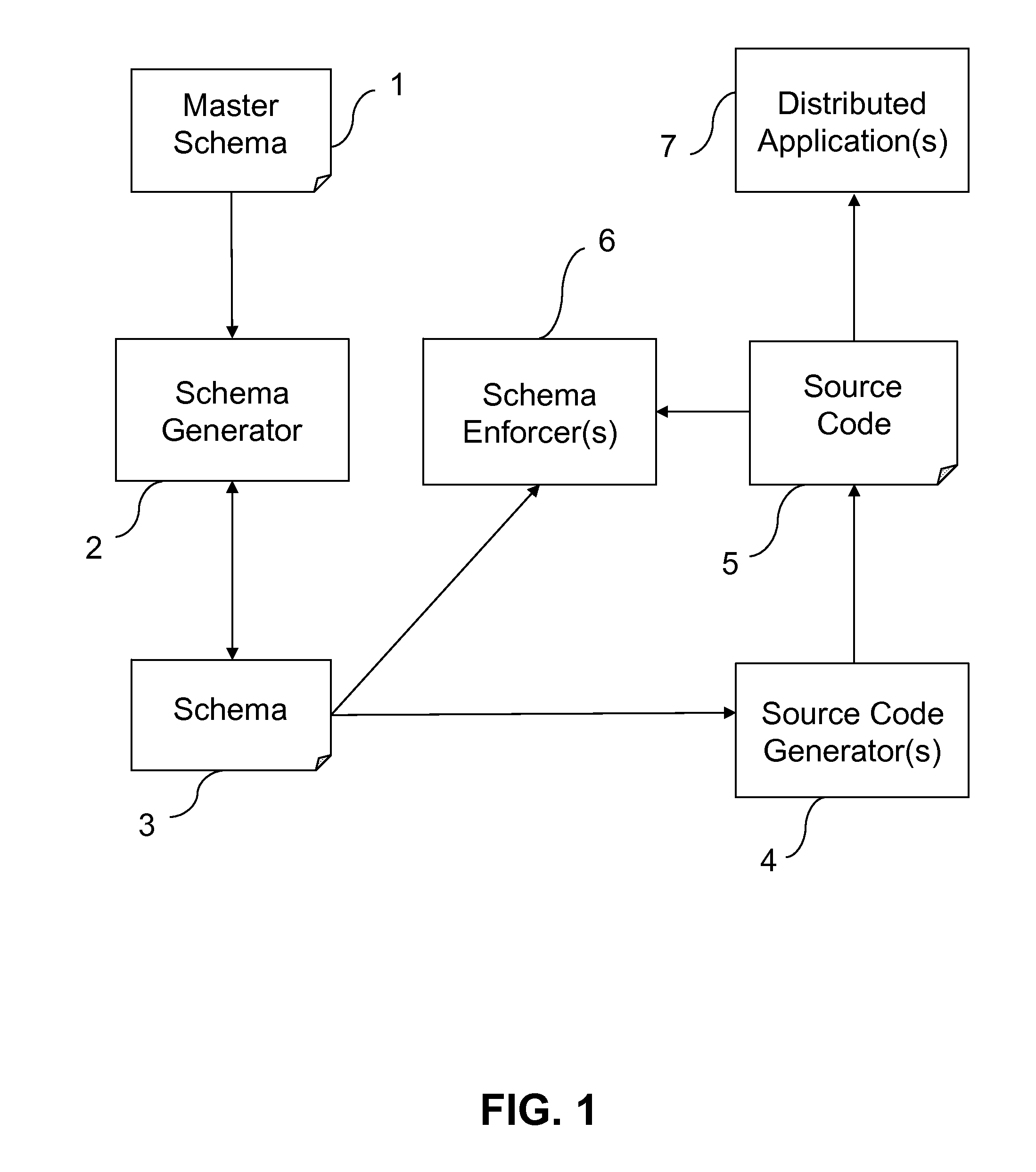 System and Method for Managing and Using Data Model