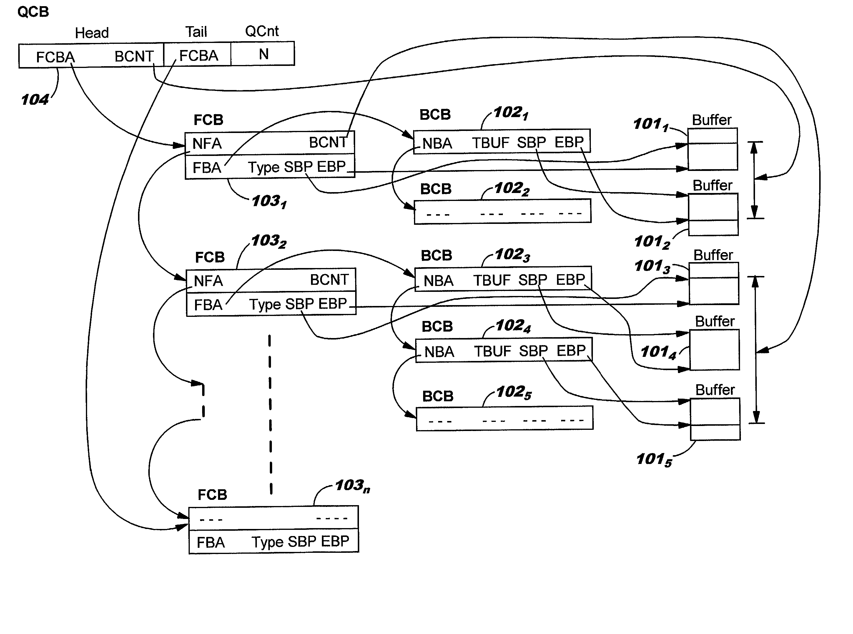 Data structures for efficient processing of IP fragmentation and reassembly