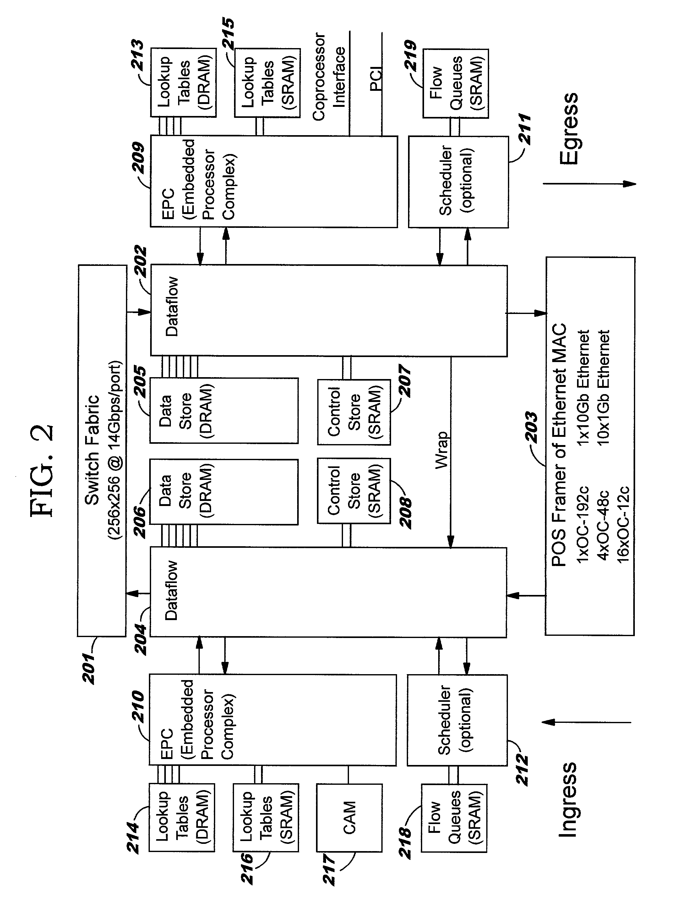 Data structures for efficient processing of IP fragmentation and reassembly