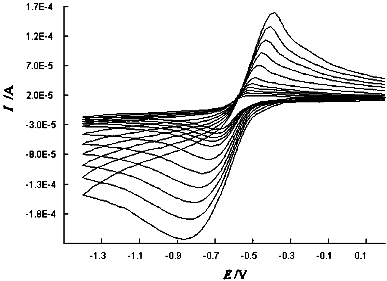 Method for determining electrode reaction parameters