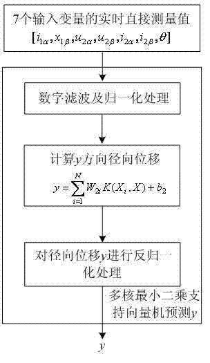 Method for controlling operation of non-radial displacement sensor of bearingless permanent magnetic synchronous motor