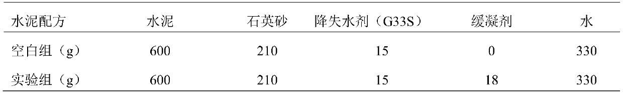 Process for preparing metal-chelate retarder by sol-gel method