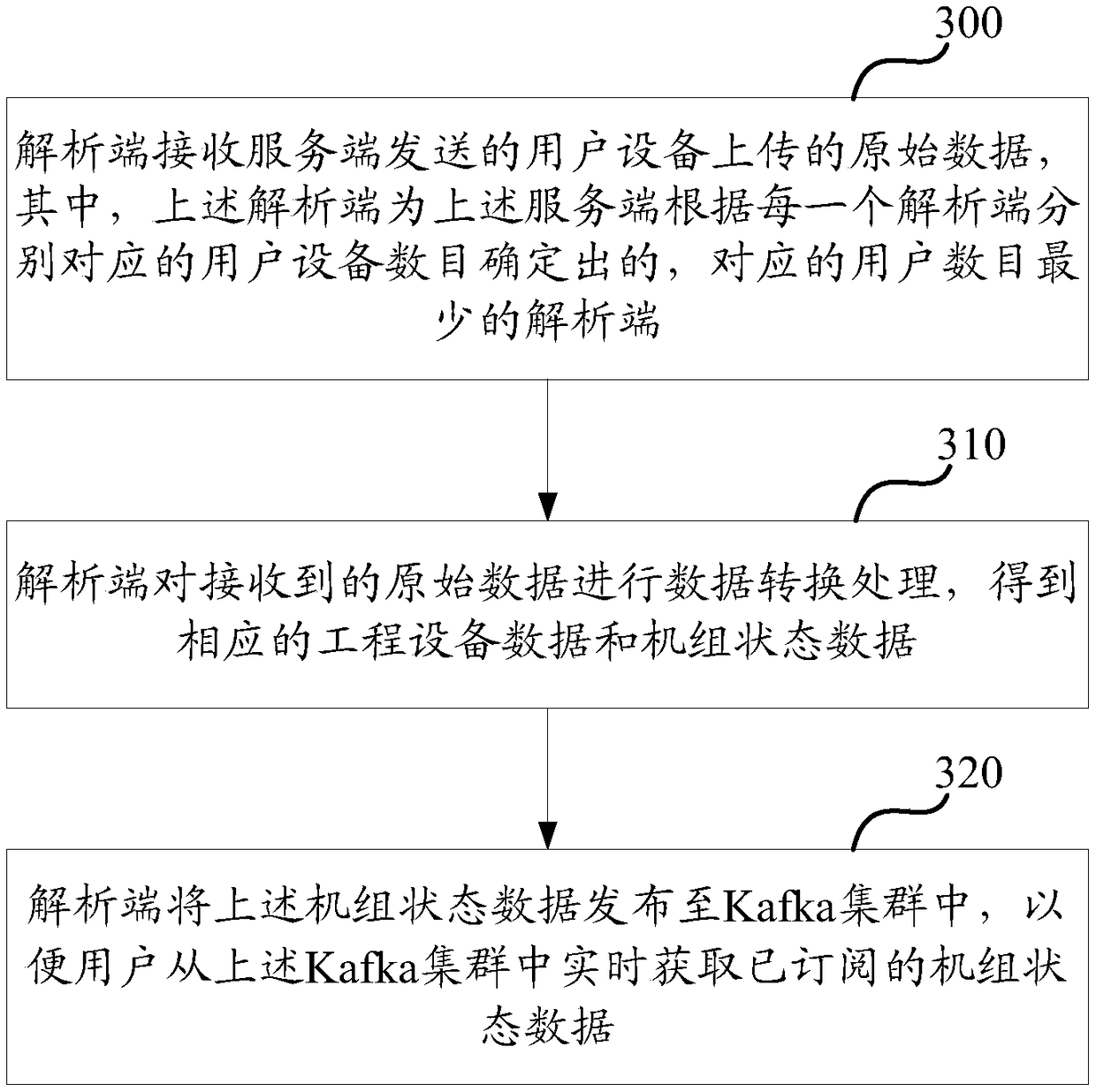 A big data processing method, device and system