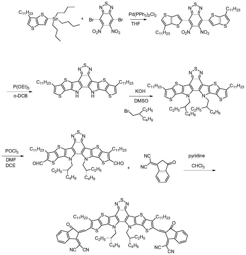 A kind of fused ring benzothiadiazolyl non-fullerene acceptor material and its preparation method and application
