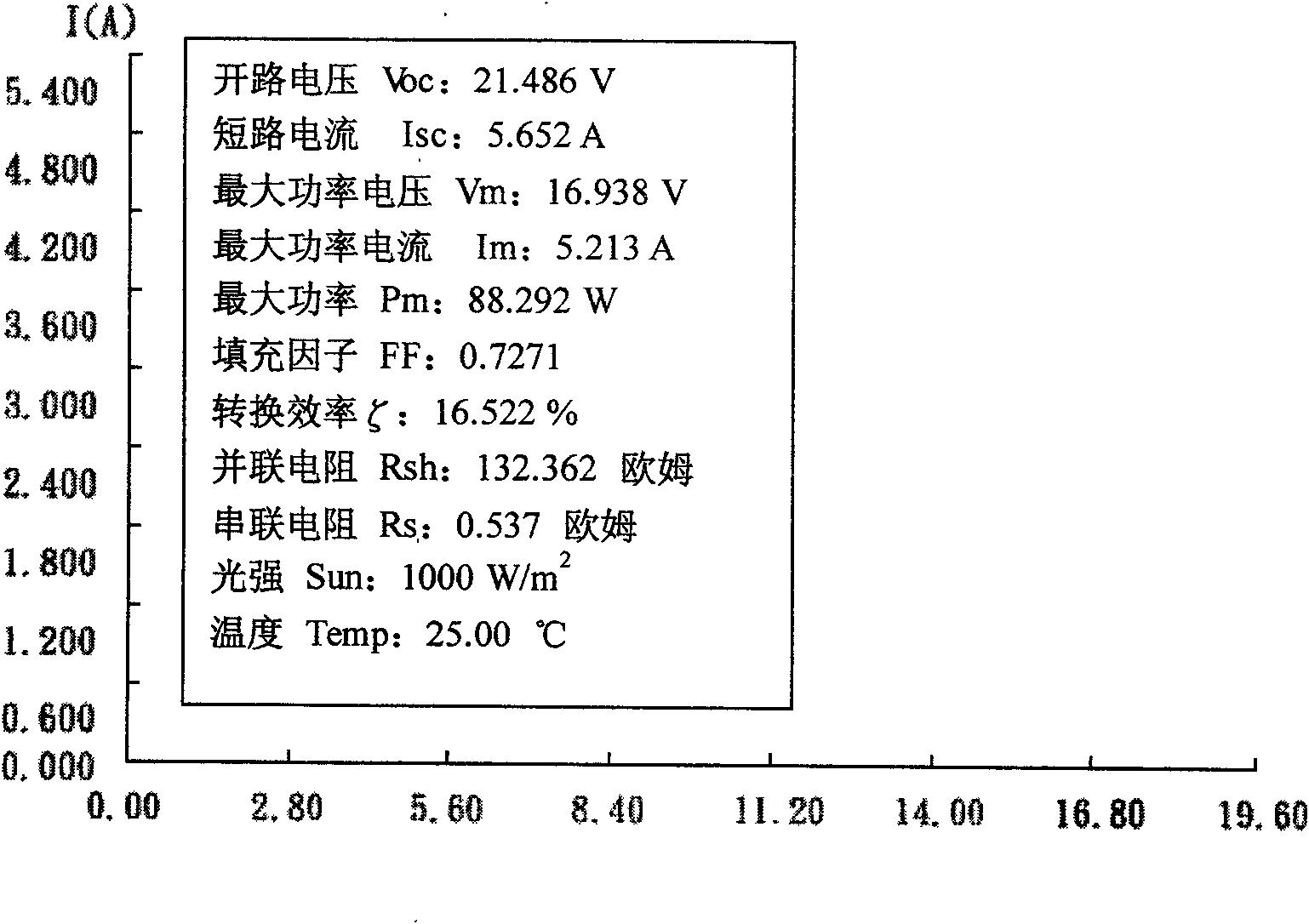 Silicon solar battery with polymer ribbon radiative transition coating