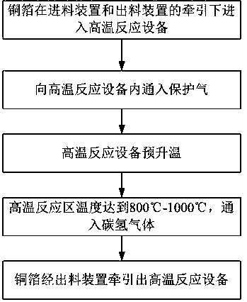 Copper foil-graphene current collector and preparation method thereof