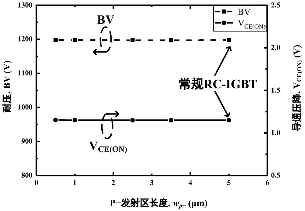 RC-IGBT structure for reducing reverse recovery loss of integrated diode