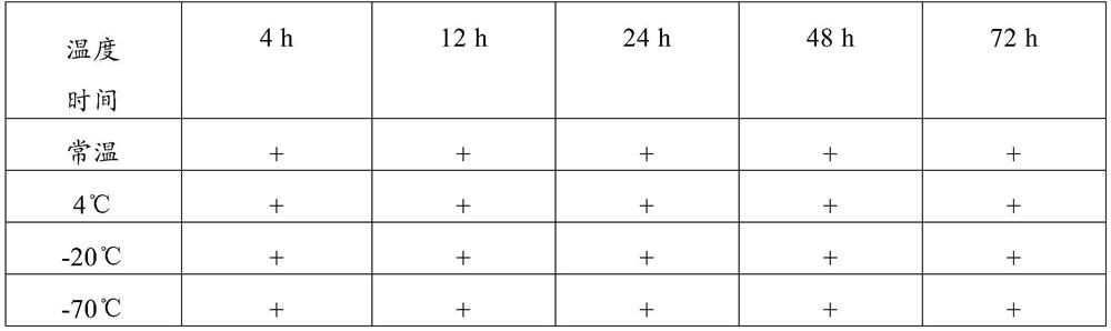 Composition, sampling device, kit and home virus detection method