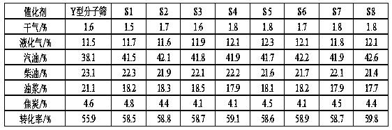 Preparation method of high-crystallinity and high-silica-alumina-ratio modified Y-type molecular sieve