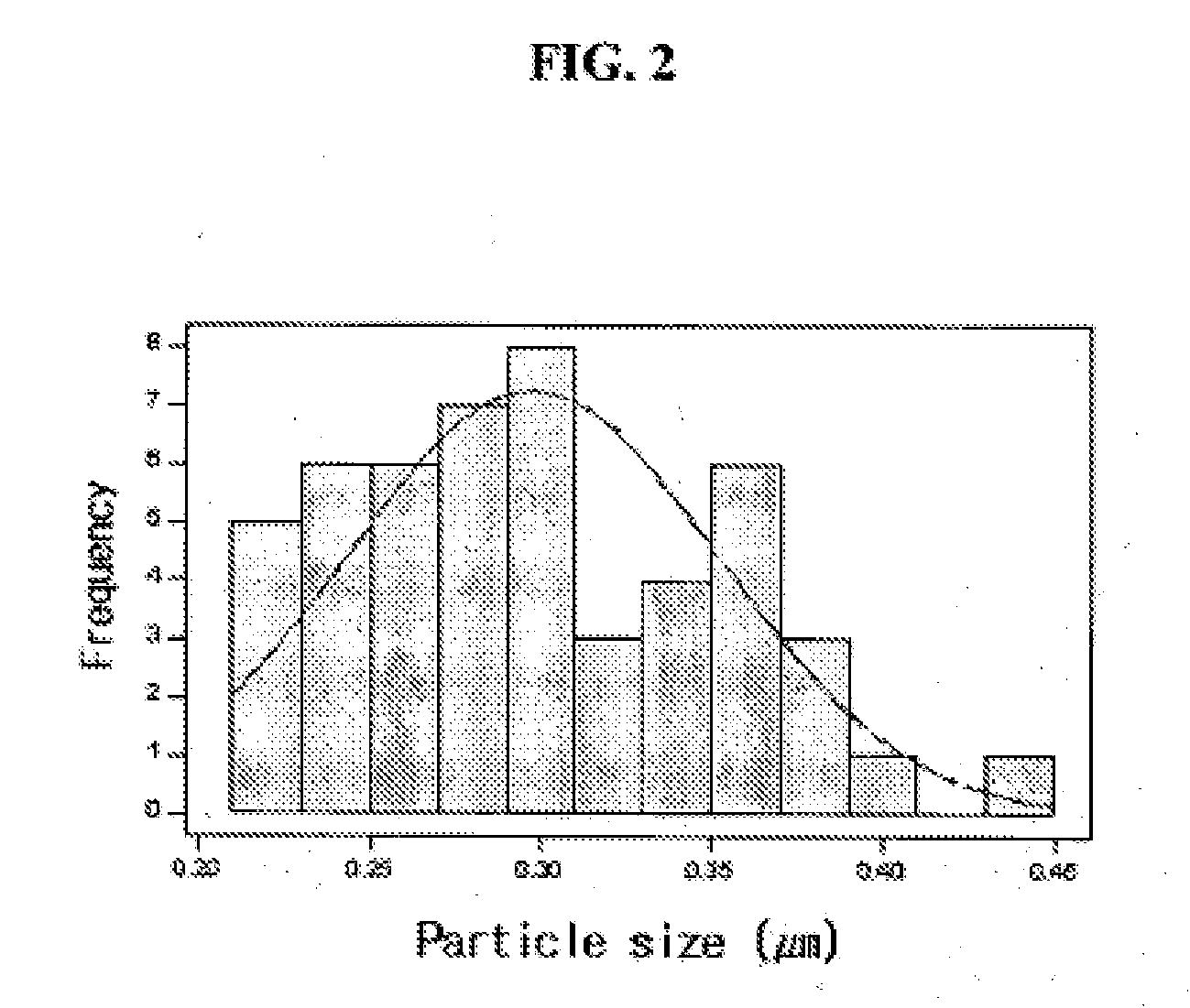 Mesoporous carbon molecular sieve and supported catalyst employing the same