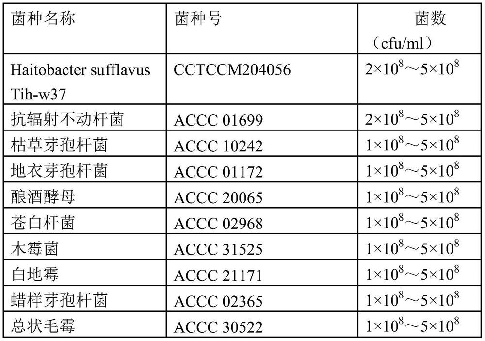 A high-efficiency jm bacteria technology for high-salt heavy metal refractory organic wastewater treatment and antibacterial deodorization