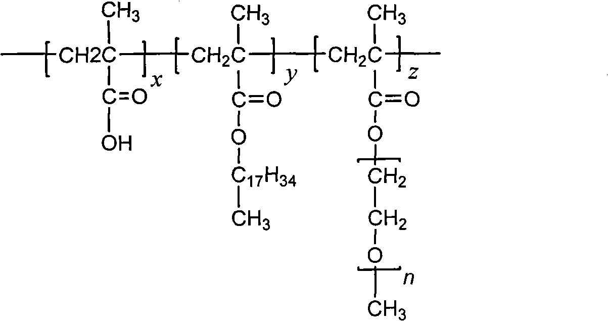 Acrylic ester polymer surfactant and preparation method thereof