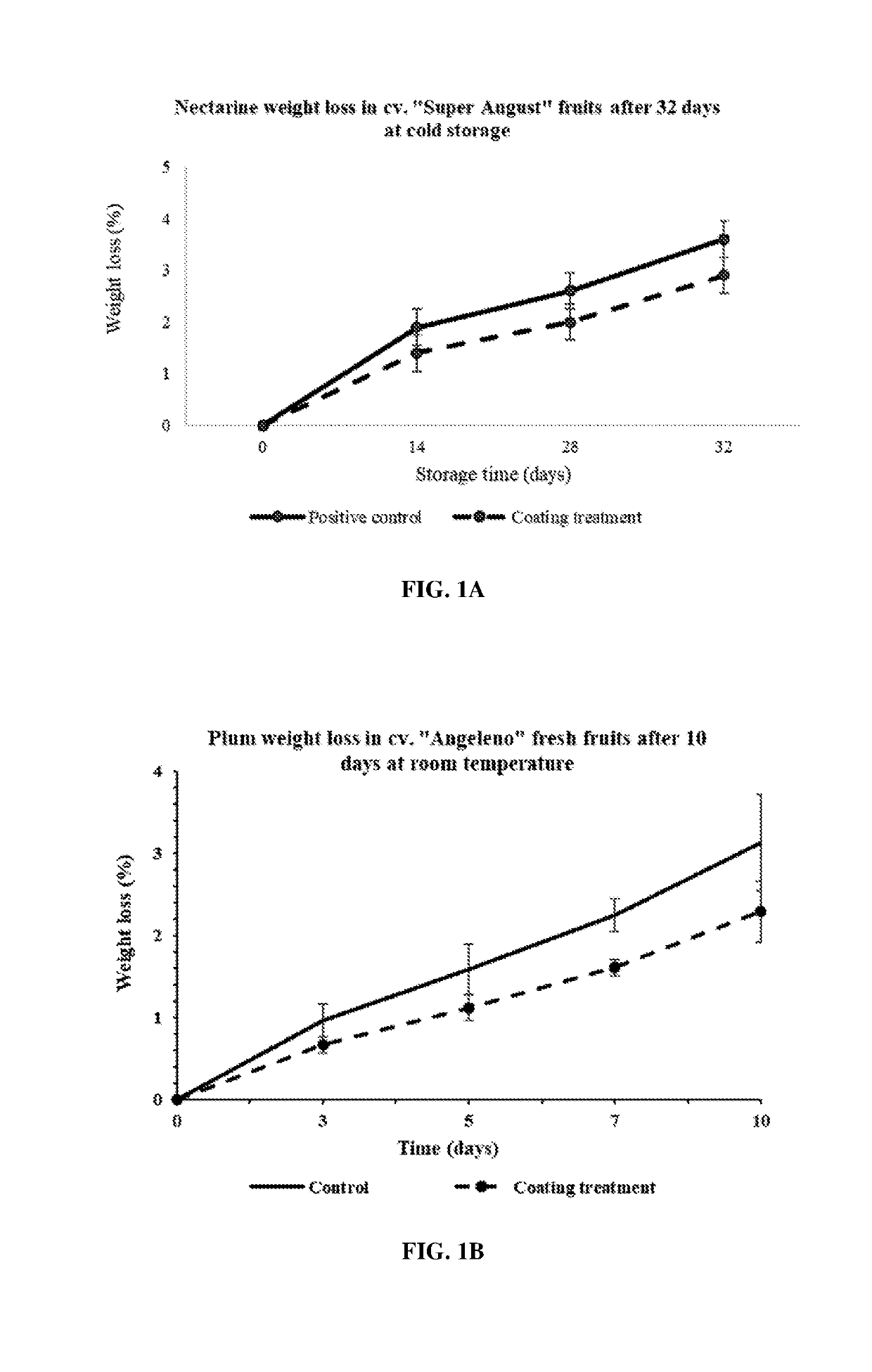 Coating compositions and methods of use thereof