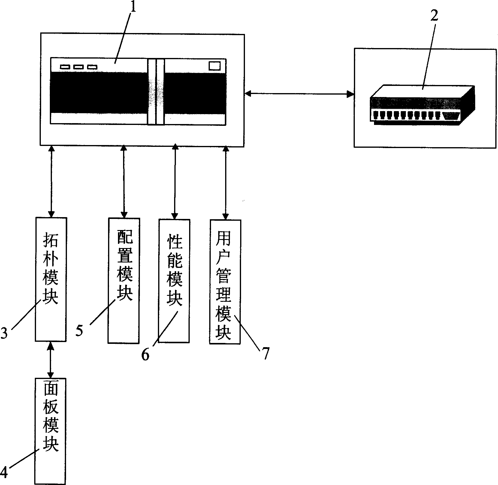 Method for managing non-IP equipment by SNMP network management system