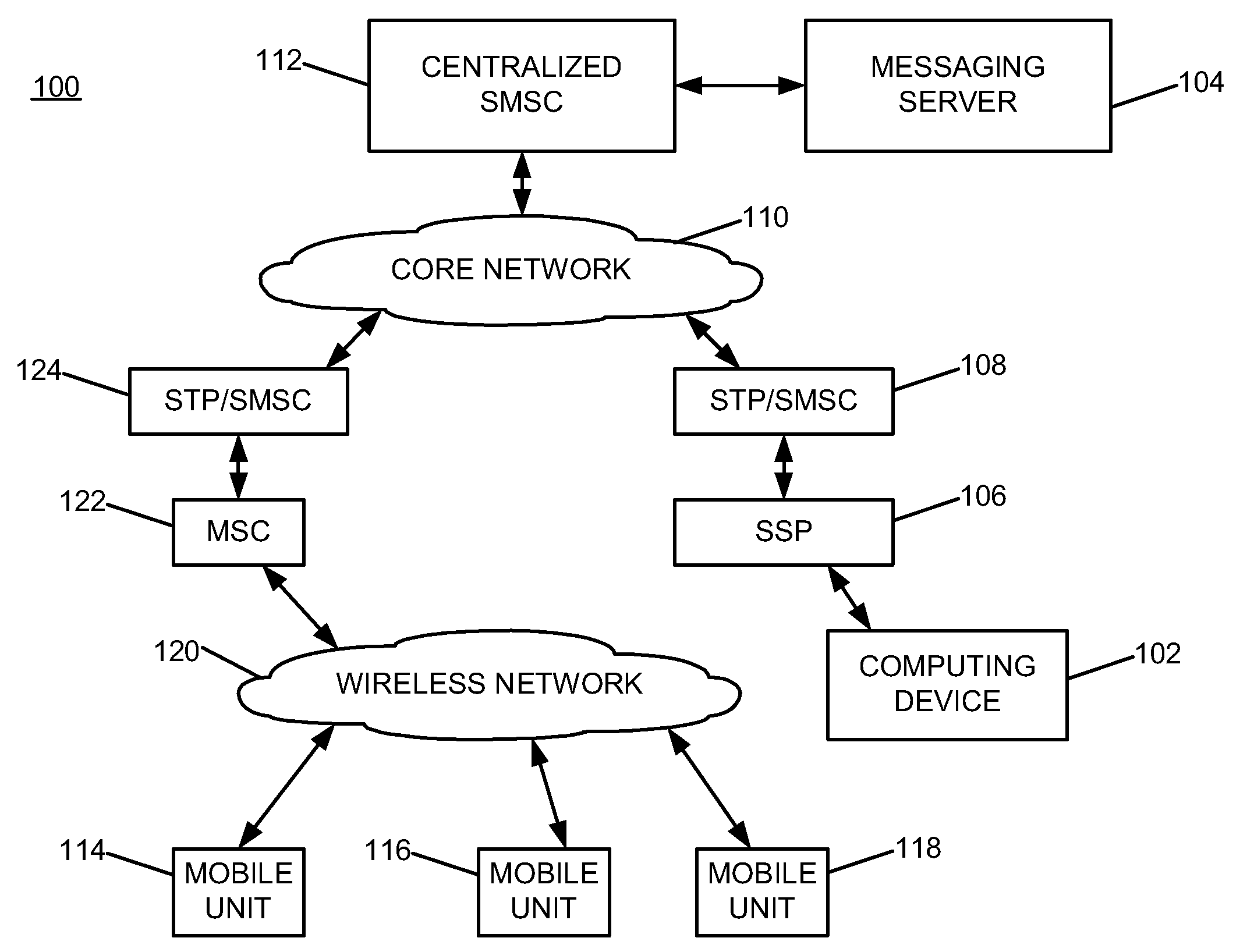 Mobile messaging system