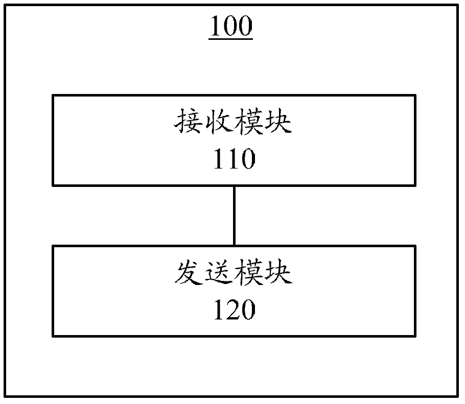 Method and device for accessing mobile network and user device