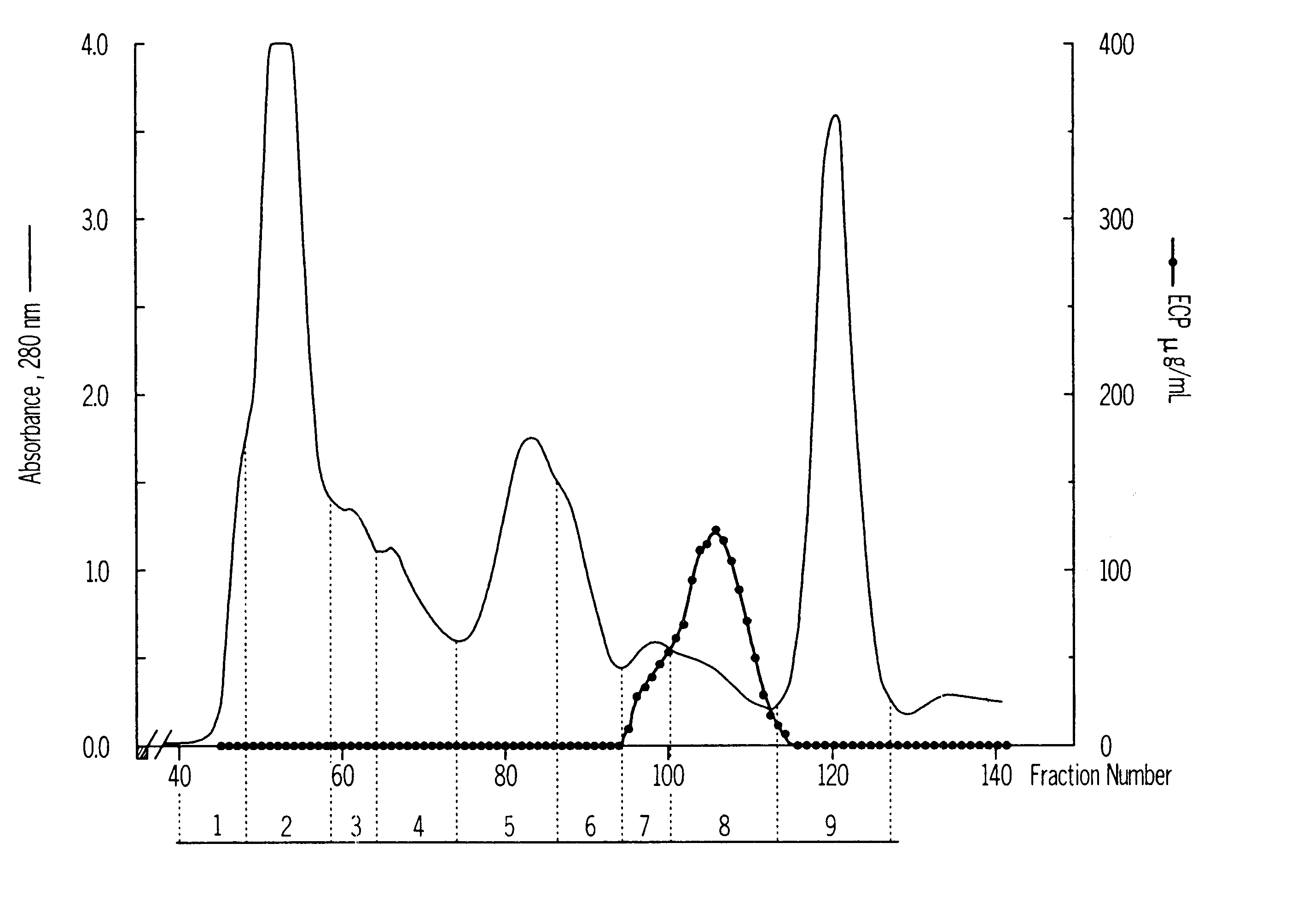 Diagnostic method for detection of molecular forms of eosinophilic cationic protein (ISO-ECPS)