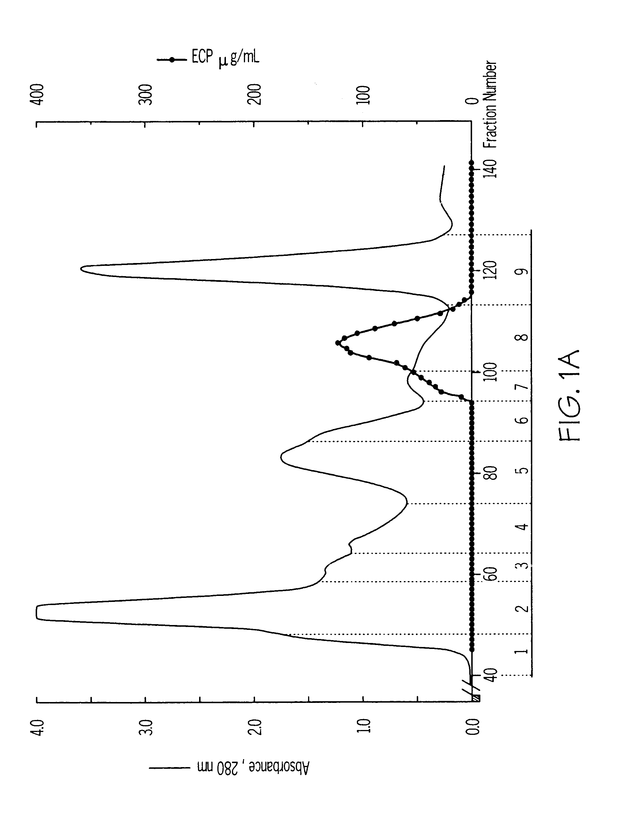 Diagnostic method for detection of molecular forms of eosinophilic cationic protein (ISO-ECPS)