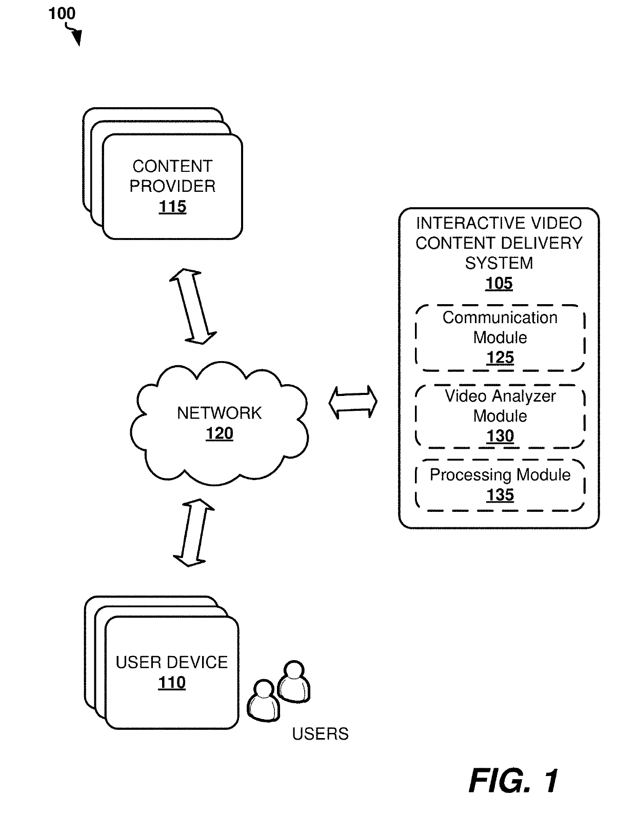 Interactive Video Content Delivery