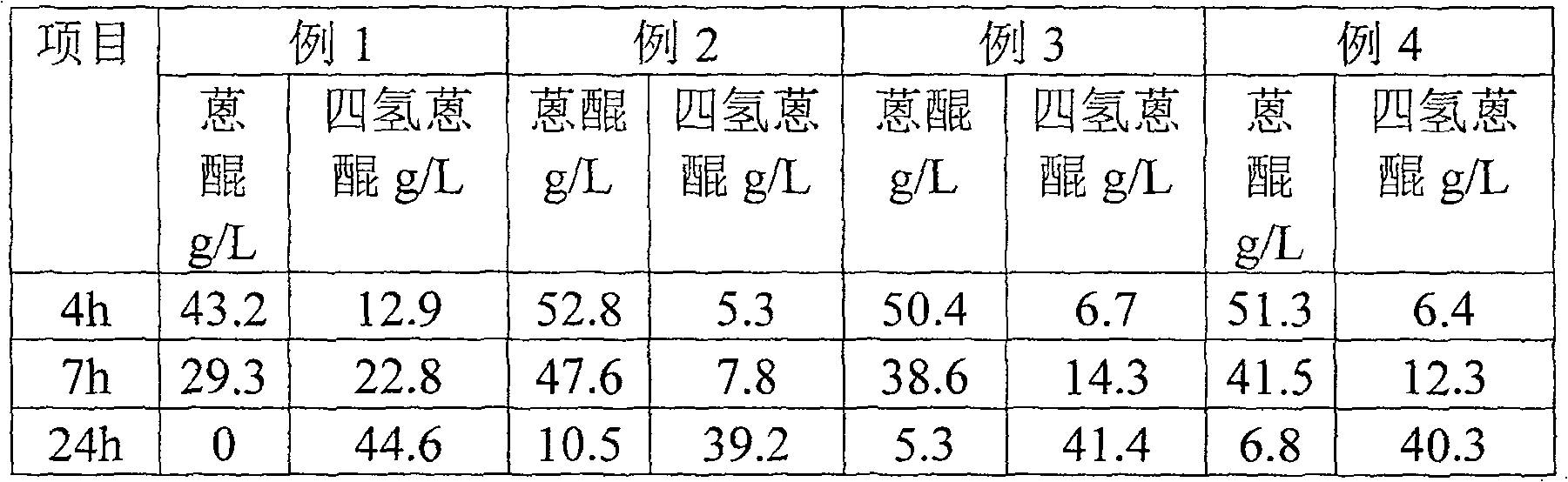 Method for producing oxydol by anthraquinone method