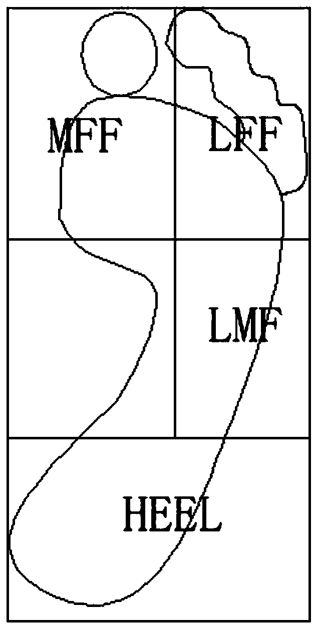 Method for performing personalized foot shape health detection through foot motion state