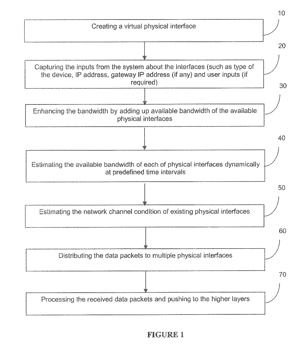 System and method for aggregating and estimating the bandwidth of multiple network interfaces
